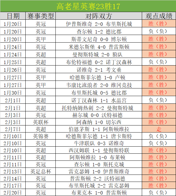 马洛卡对西,班牙人比赛,预测,QY球友会,QiuYou,Sports,QY球友会官网,QY球友会体育官网,QY球友会体育下载,QY球友会APP