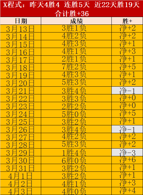 每日精选,赛事,专家公推重,QY球友会,QiuYou,Sports,QY球友会官网,QY球友会体育官网,QY球友会体育下载,QY球友会APP