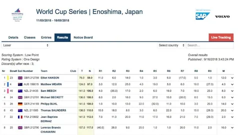 “猛龙客场挑战步行者，哈里伯顿砍33+11，特纳双料数据亮眼”