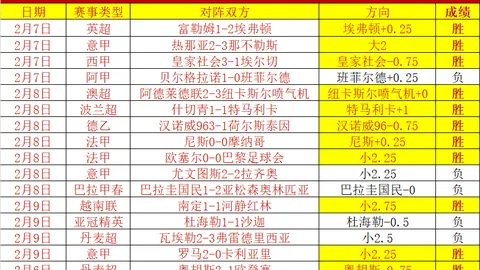 卡塞米罗33岁庆生，曼联致敬，109场征程15球9助显神威！