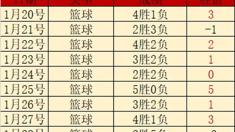 卡萨多右膝重伤仍奋战40分钟，拼至比赛终章
