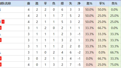 17岁巴萨新星独领风骚：11球16助，个人秀映照足球魅力