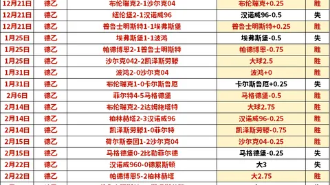 墨西哥美洲上诉未果，洛杉矶FC将争世俱杯资格