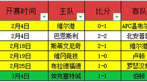 周琦接受眼角膜手术，四年前显露视网膜裂孔困扰