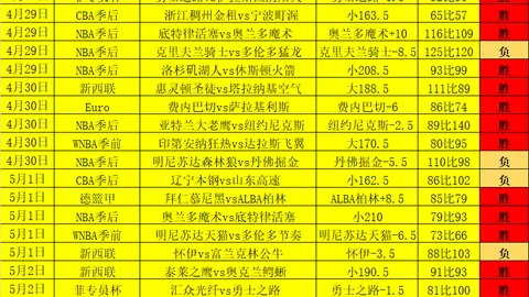 沙特联达曼协作VS吉达联合：专家质合分析前区十码推荐